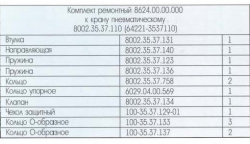 Р/к крана пневматического 8002-3537110-00 (БелОМО)