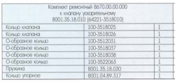 Р/к клапана ускорительного 8001-3518010-00 (БелОМО)